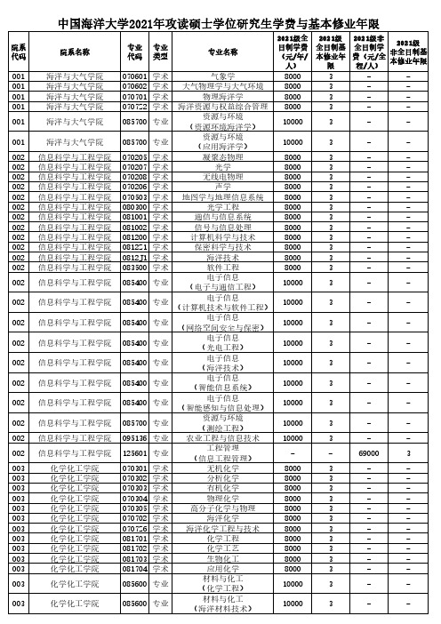 中国海洋大学2021年研究生招生目录学制学费