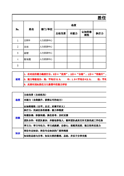 【实操案例】人才盘点-胜任力评估表