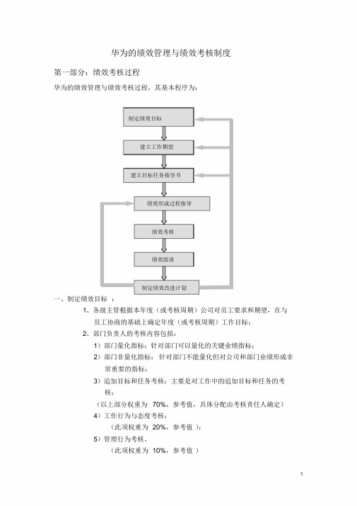 华为地绩效管理与绩效考核制度