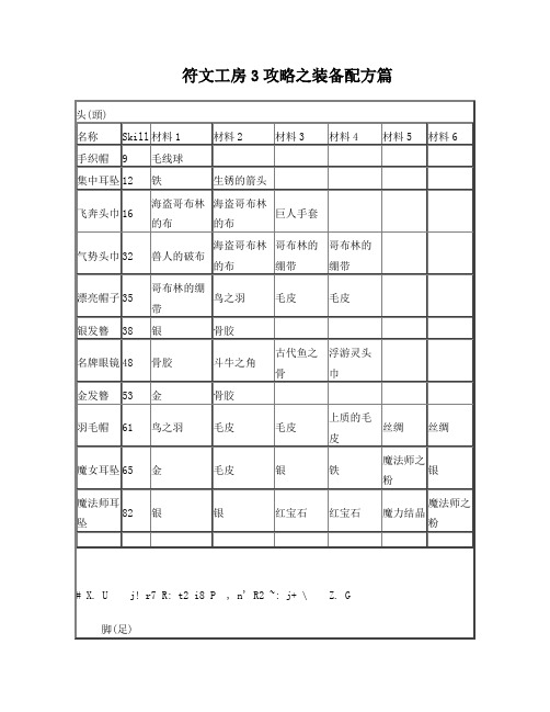 符文工房3攻略之装备配方篇