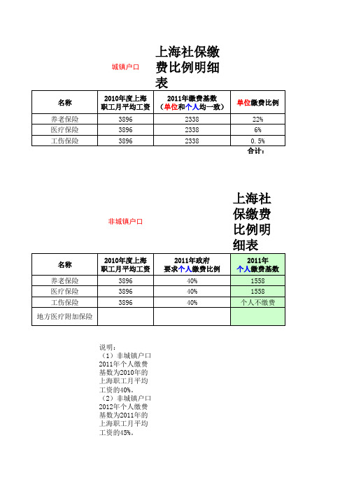 上海外来从业人员2011社保缴费比例表(实用)