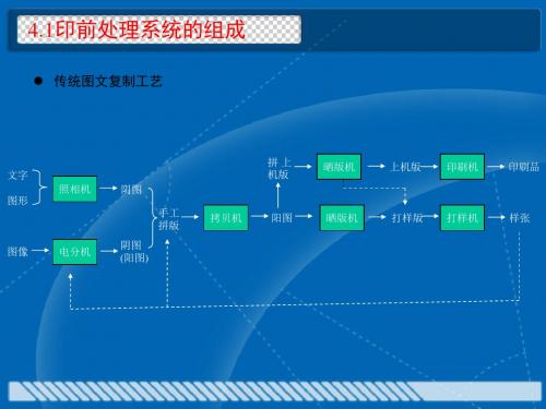 4.1印前处理系统的组成