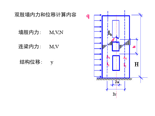 双肢墙解题思路
