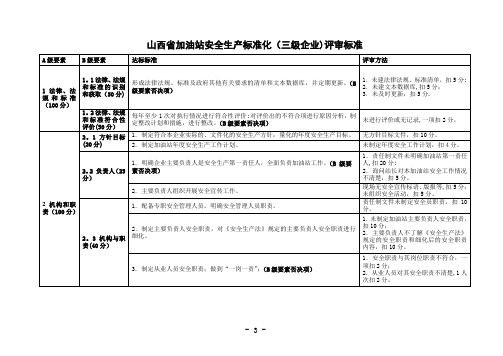 加油站三级标准