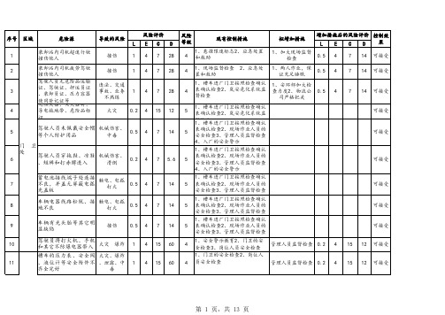 罐区危险源辨识与风险评价表(A)