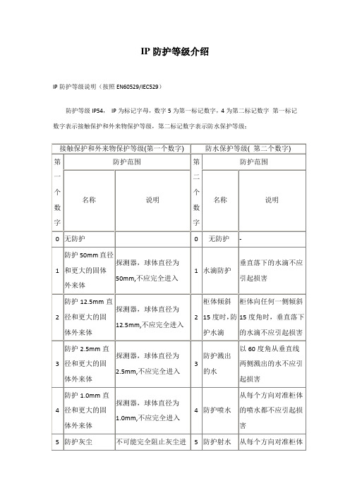 IP防护等级介绍