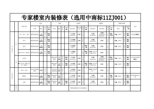 图纸的门窗洞规格表