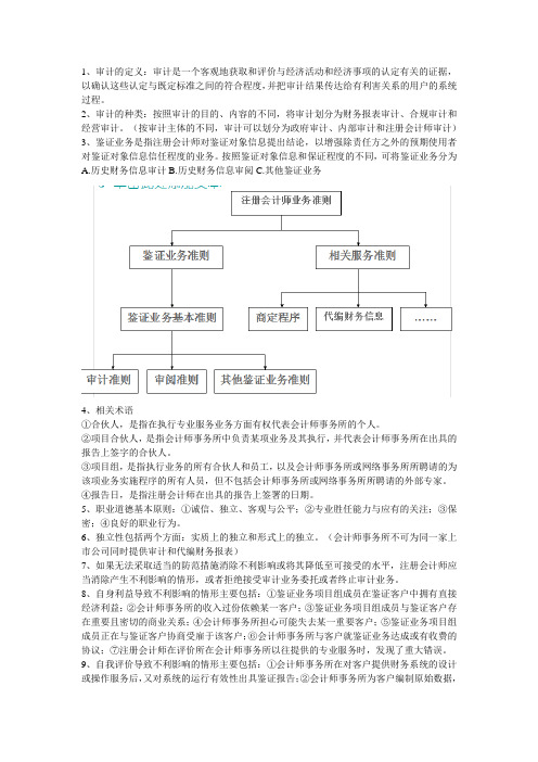 审计学复习要点