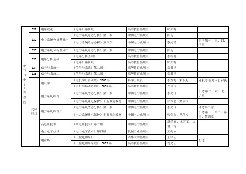 华北电力大学研究生电气专业考试大纲