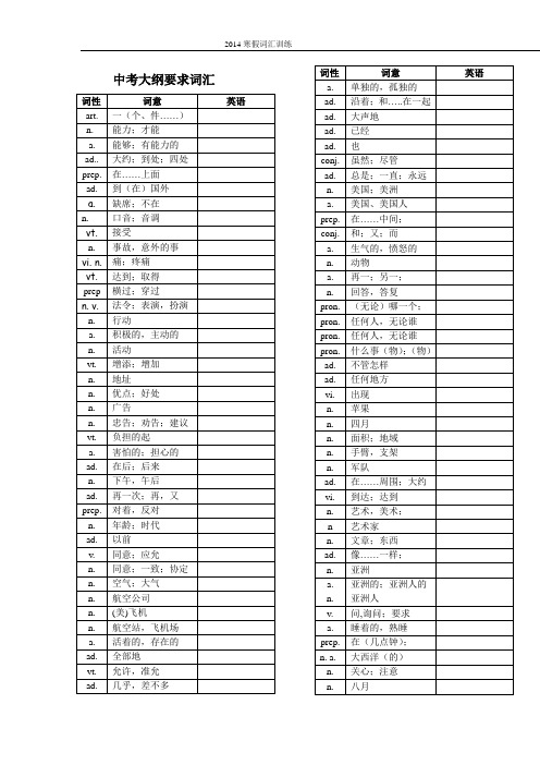 2016年中考英语1600词汇中考单词