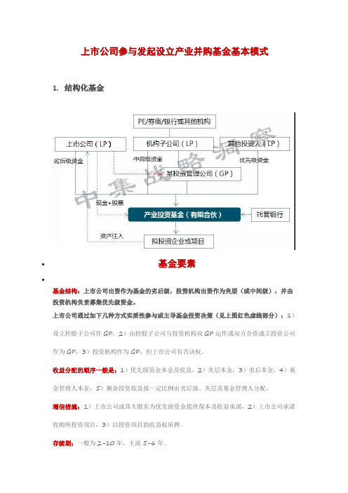 上市公司参与发起设立产业并购基金基本模式