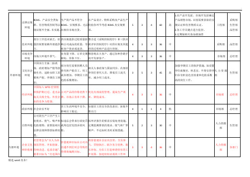 风险评估清单与控制措施表