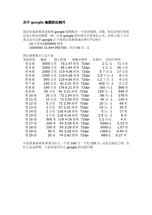 关于google地图的比例尺