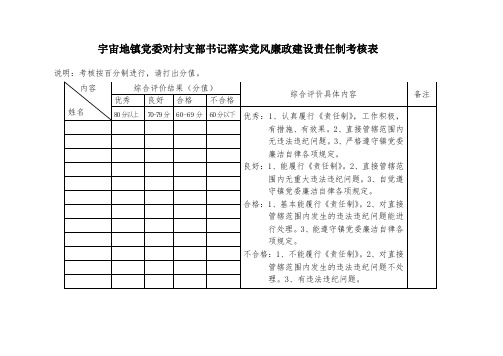 宇宙地镇党委对村支部书记落实党风廉政建设责任制考核表