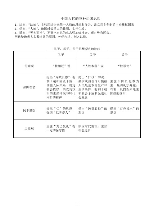 中国古代三种治国思想