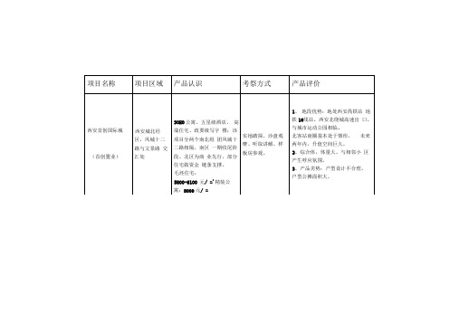 西安城市综合体项目考察总结