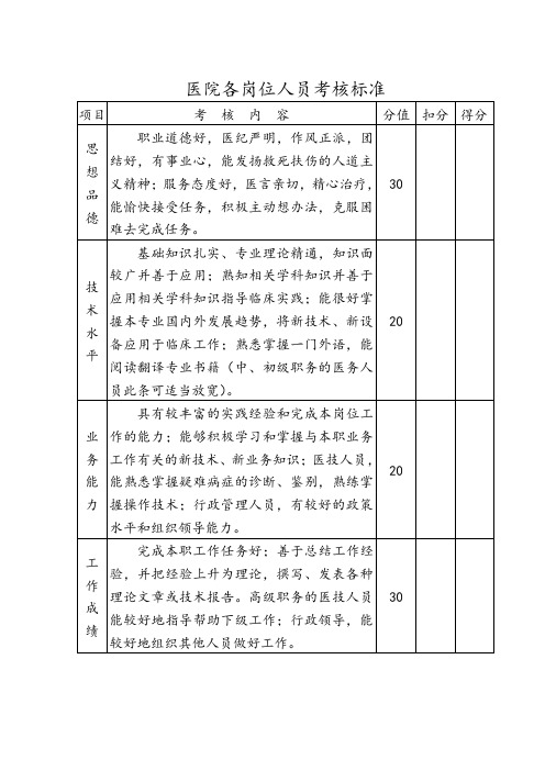 医院各岗位人员考核标准