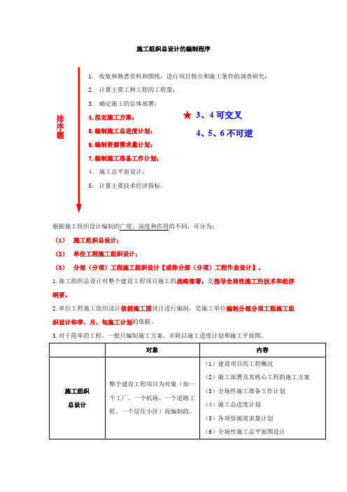 施工组织总设计的编制程序