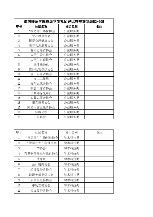 3.5校级答辩