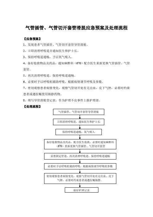 气管插管、气管切开套管滑脱应急预案及处理流程