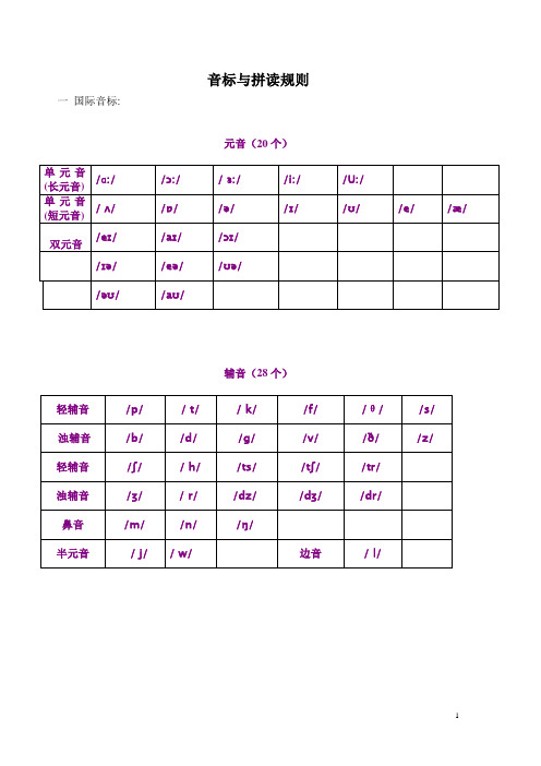 音标与拼音规则