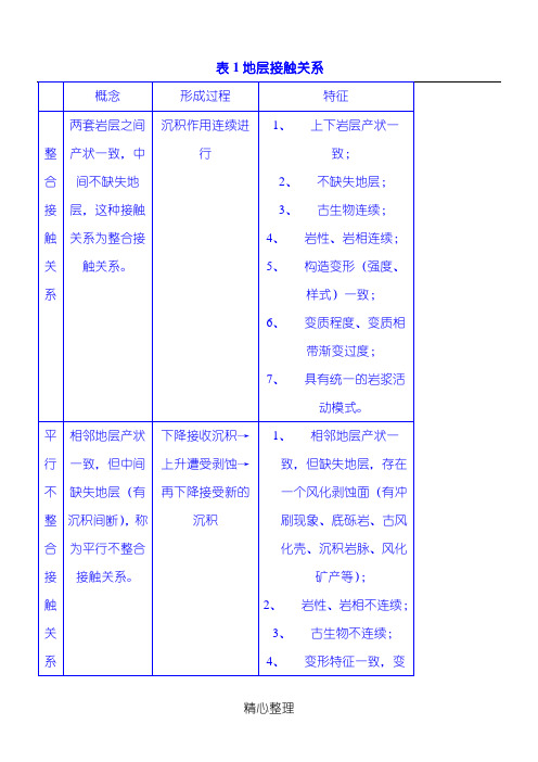 岩层岩体的接触关系