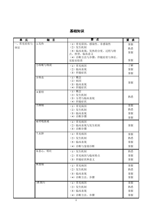 内科学理论考试大纲(专科医师培训结业考试大纲)