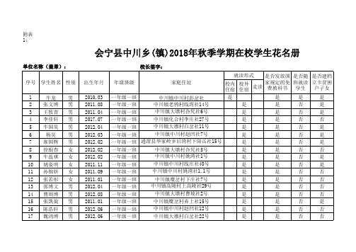 中心小学2018年秋季学生人数统计表(学校上报)2