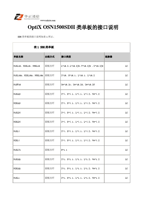 OptiX OSN1500SDH类单板的接口说明