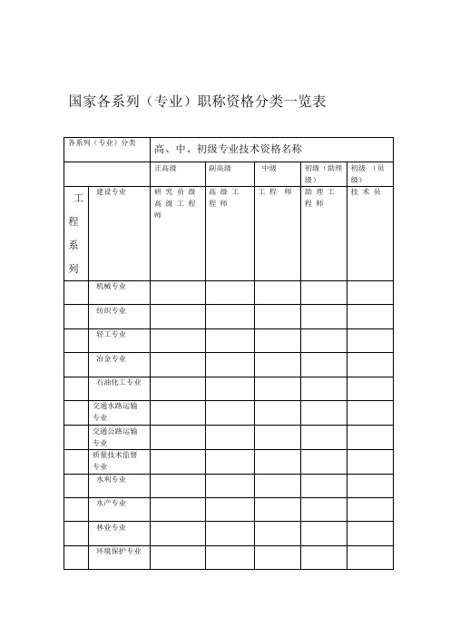 国家各系列专业职称资格分类一览表1