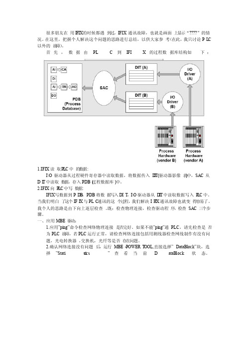 IFIX通讯故障解决思路