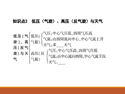 常见天气系统——气旋反气旋