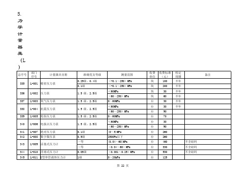 江苏省计量检定收费标准