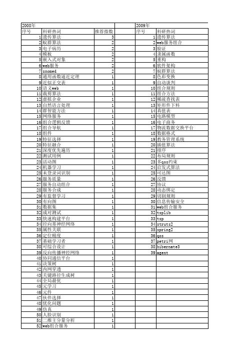 【计算机应用与软件】_组合方法_期刊发文热词逐年推荐_20140726
