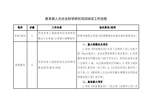 教育部人文社会科学研究项目结项工作流程