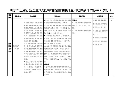 山东省工贸行业企业风险分级管控和隐患排查治理体系评估标准