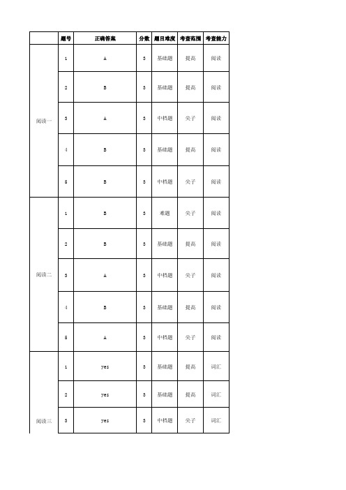 2015学而思杯英语解析(1年级)