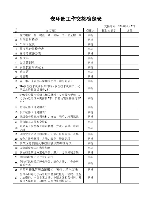 安全员工作交接确认单