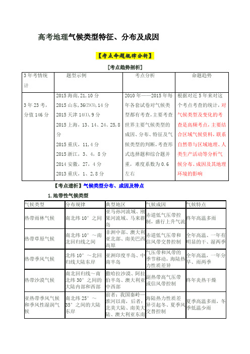 高考地理气候类型特征