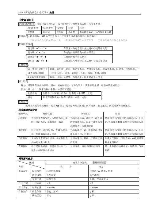 初中《历史与社会》知识点汇总——中国政区