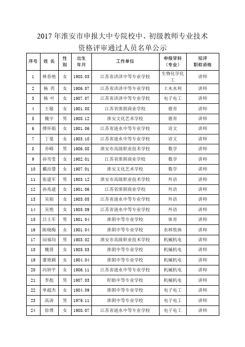 2017年淮安申报大中专院校中初级教师专业技术资格评审