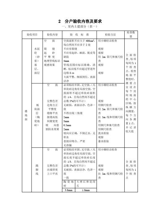 分户验收内容及要求.