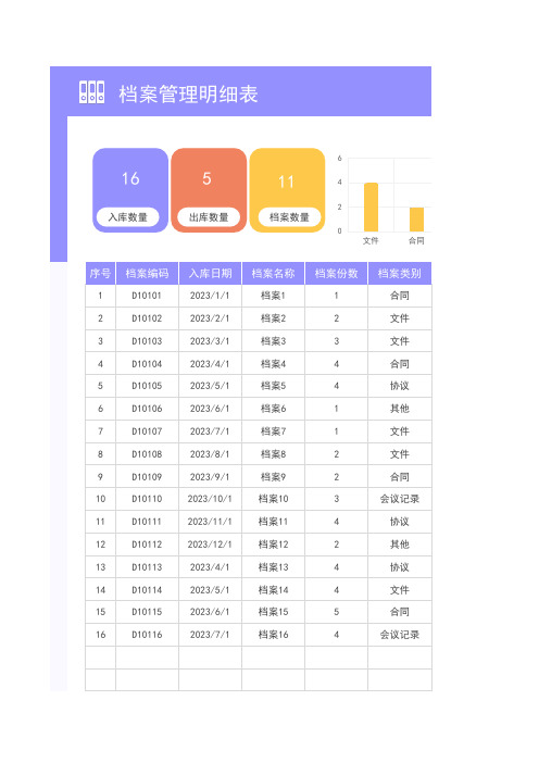 档案管理明细表