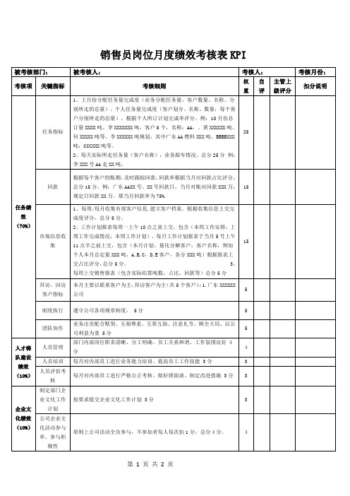 销售员岗位月度绩效考核表KPI