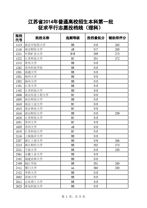 2014江苏理科本一投档线