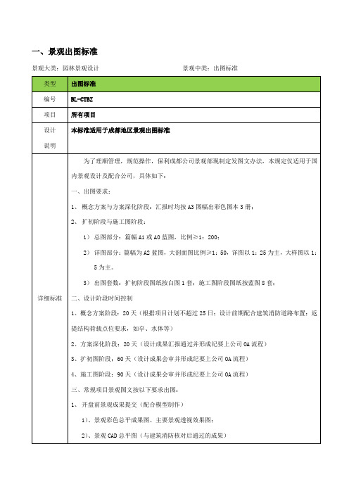 园林景观标准化