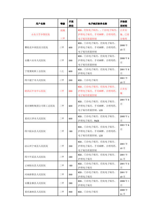 成电医星用户