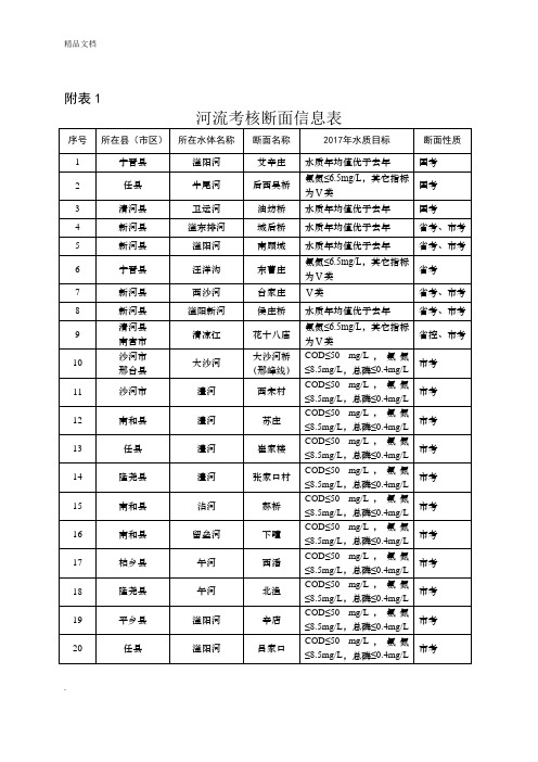 水污染防治综合整治排查行动方案附表