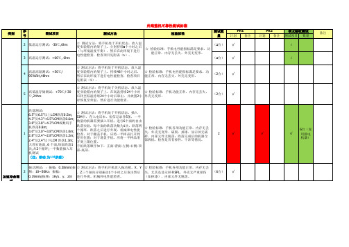 整机可靠性测试标准