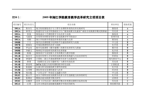 2009年闽江学院教育教学改革研究立项项目表